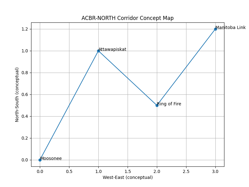 Conceptual ACBR North corridor map
